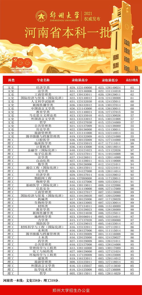 成都職高可以考哪些本科大學(xué)