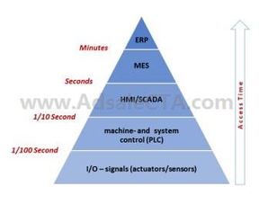 工业4.0极致发挥染整领域的潜力