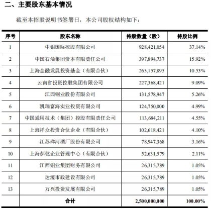 中国银行股东结构