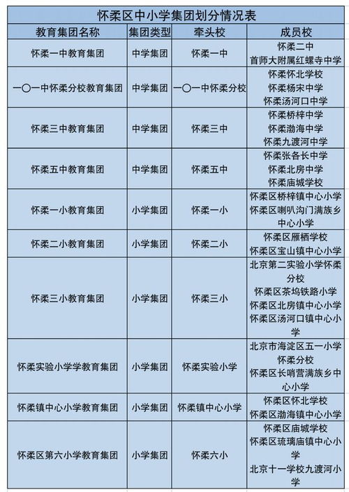 小学办学整改措施范文最新,为“创建平安校园”你有何建议？