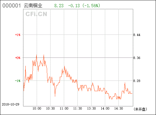 000878云南铜业