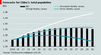 为什么中国崛起之前没有人说人口红利