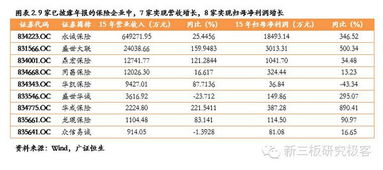 新三板的的交易量非常少怎么办