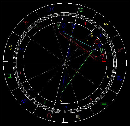 占星教程 魔羯月对12星座的运程忠告 