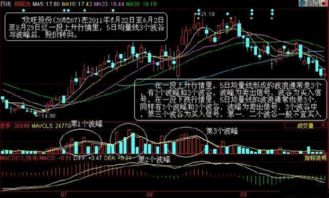 135日均量线怎么设置