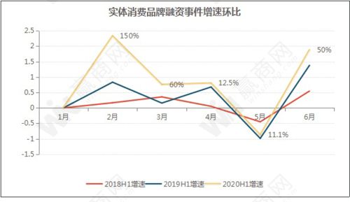 3千万占3%的股份是多少钱