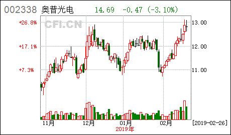 谁知道长春奥普光电怎么样？待遇怎么样？工资情况呢？