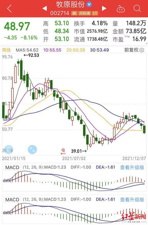 牧原股份多少钱可以开个户