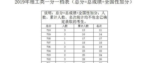 最牛高考状元出炉,总分730,数学150,英语150,创总分最高纪录