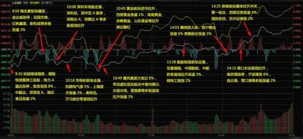 如何利用选股器 选出量能放大的股票？在线等