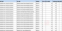 2019国考补录来了,广西有这些职位,今起报名,平南人你还有机会 调剂 