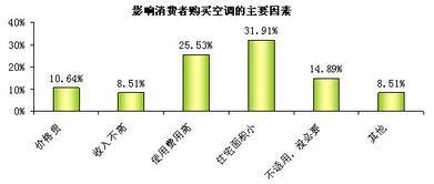 消费群体四个分类是什么?