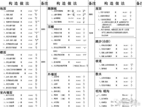 用布局空间画施工图的那些事(空间灯具排版设计图案例)