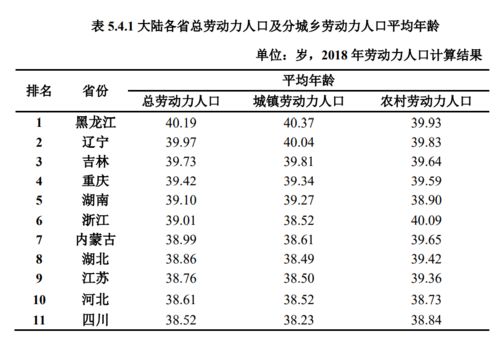打工人在变老 平均劳动力年龄已38.4岁 ,东北最老广东很年轻