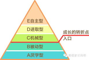 高考状元为何无一成为行业领袖 原来这才是决定命运的关键 