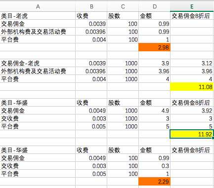 请教大家股票异地开户究竟好不好