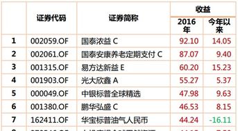 基金价格怎么看