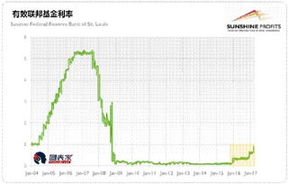 今年的美联储加息，为什么加息的后美指不涨反跌下来呢？是美国经济出问题吗？还是其他什么原因？