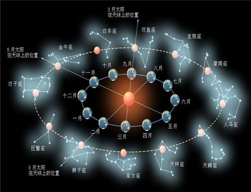 抑郁症最高发的星座,看看你在其中吗