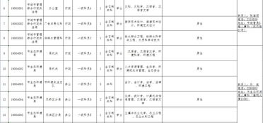 承德 市直机关 单位 遴选公务员,职位表在这