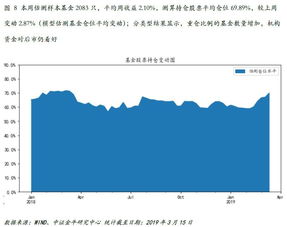 反弹第一阶段已近尾声 股基 买买买 的勇气又来自哪儿