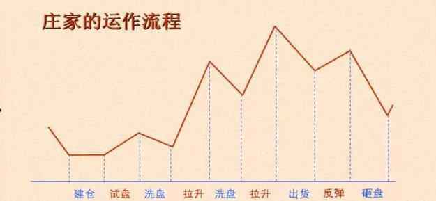 炒股票在那儿能找到庄家和主力的动向？