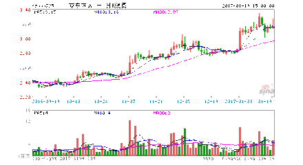 000725最新消息