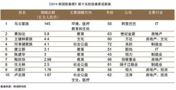 银行属于什么专业