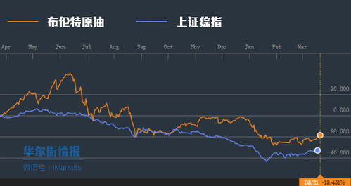 中国最近股市行情如何