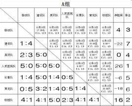 羽毛球15支球队单循环怎样排对阵表(世界羽毛球锦标对阵图)