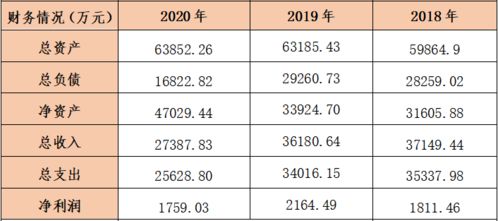 本科查重率多少算高改重？这里有最全面的解答