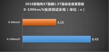 图文 不低调爱炫耀 爱卡测试陆风X7 2018款 4 