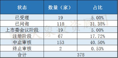 集体撤退 超4成创业板注册制拟上市企业中止审核,背后真实原因是什么 附153家中止审核企业名单