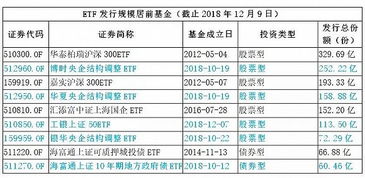 易方达新达封闭期多久