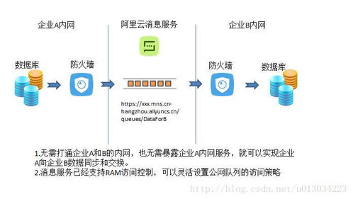 阿里云服务,实例是什么意思? 我买了个ECS主机,但是无法登陆,是不是必