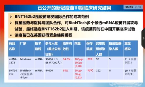 国产疫苗上市 年前将有6亿支灭活新冠肺炎疫苗获批上市