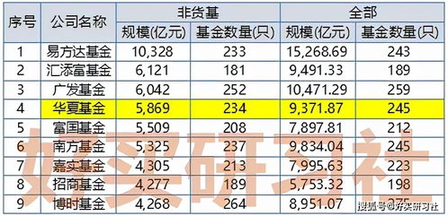 华夏基金收益排行榜前十名(华夏能源革新股票)