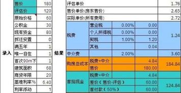 在深圳东门商铺租赁税如何计算?