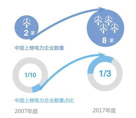 电力企业都包括哪些企业