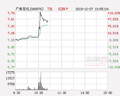 7.79元涨停是多少钱