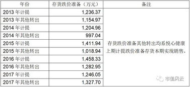 悦心健康 炒房记 吃着火锅唱着歌,享受着增值还收着租