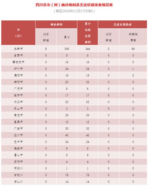 截至11月17日0时我省新型冠状病毒肺炎疫情最新情况