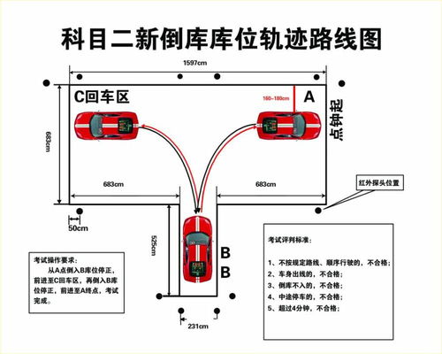 表情 科目二丨倒车入库方向打晚了怎么办 轻松三步走教你搞定 腾讯新闻 表情 