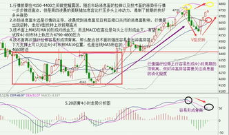 本周会出现暴涨，引发V型反转吗