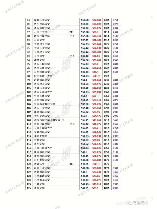 高考民办专科分数线,广东民办专科学校排名及分数线