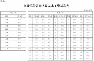 官方已明确涨工资 河北省2021年涨工资细则