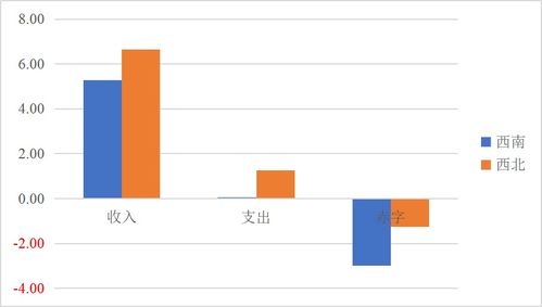 经常在财经新闻出现的<；财政赤字>；又是什么意思?谢谢