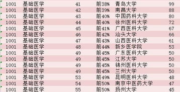 中国最好学科排名发布 湖南上榜的大学学科都在这