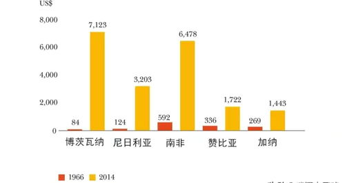 关于博茨瓦纳共和国的几十个冷知识,您知道几个