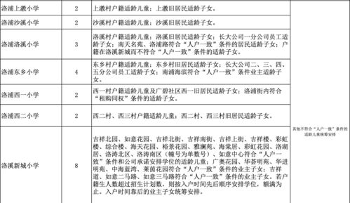 重磅 2020年洛浦义务教育阶段学校招生计划 地段及条件已发布,这些学校有变化